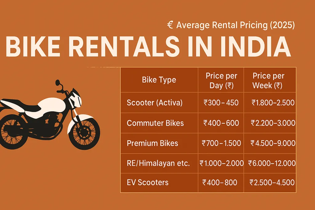 Bike Rentals in India: Everything You Need to Know Before You Ride - AutoSpecy